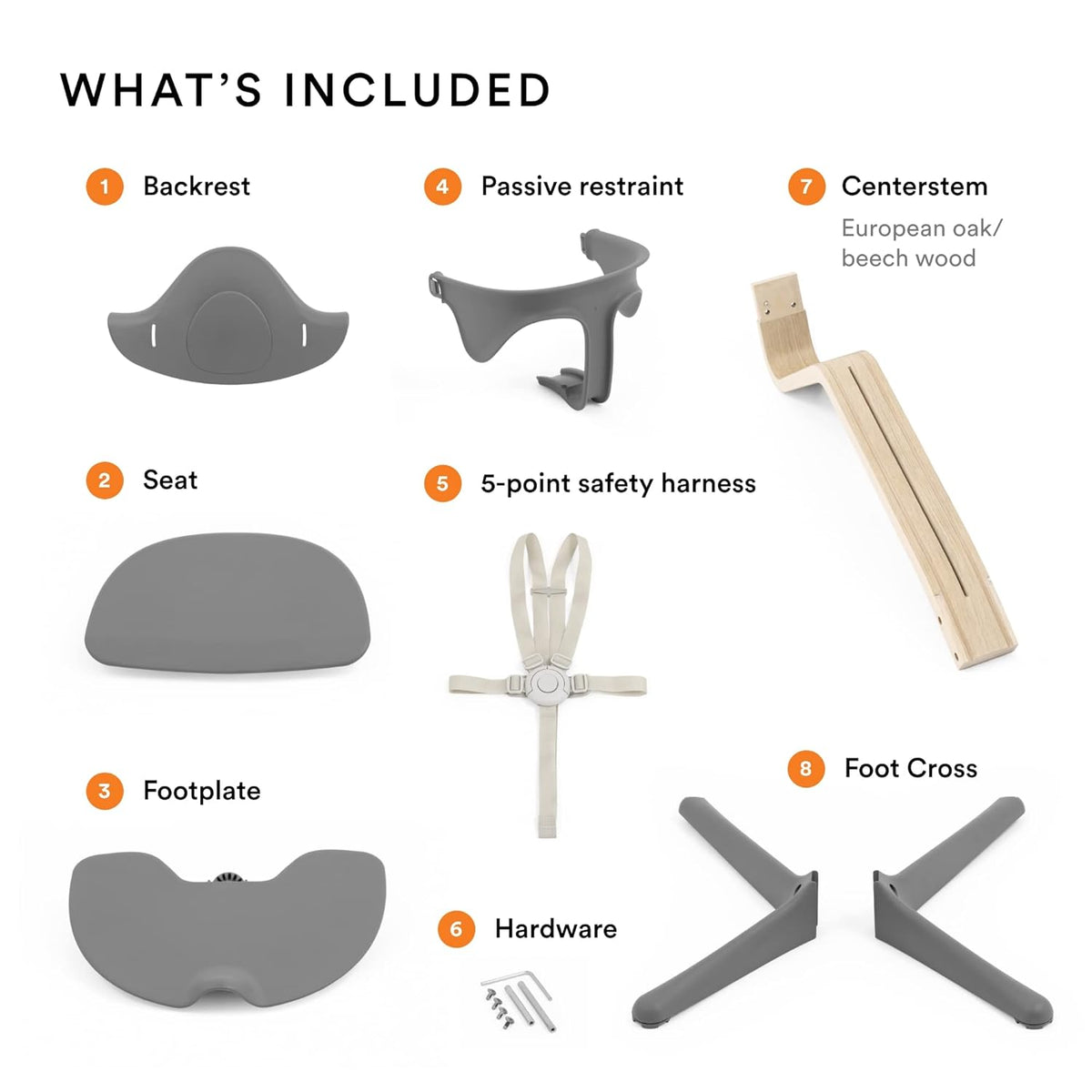 List of components included in a product with images and labels.