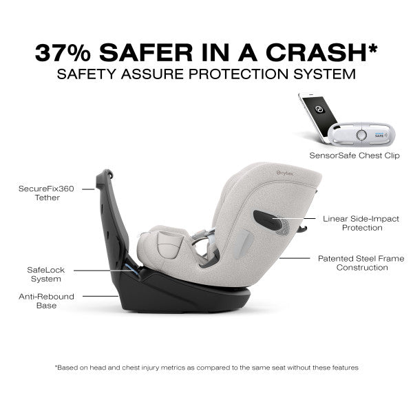 Diagram of a child safety seat with labeled safety features and text about crash safety.