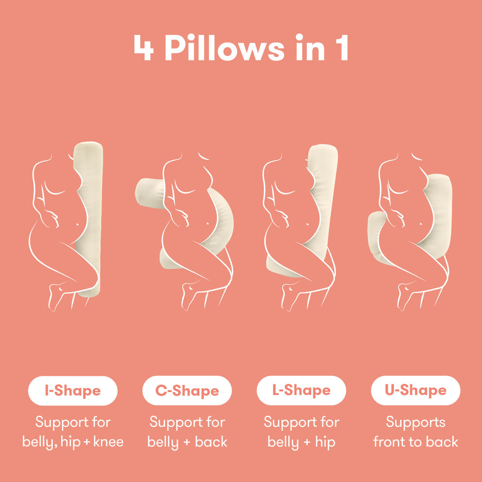 An infographic on a peach background showing four pillow shapes labeled I-Shape, C-Shape, L-Shape, and U-Shape, each illustrated with a simplified pregnant figure and supporting a different body area. The headline reads '4 Pillows in 1'.