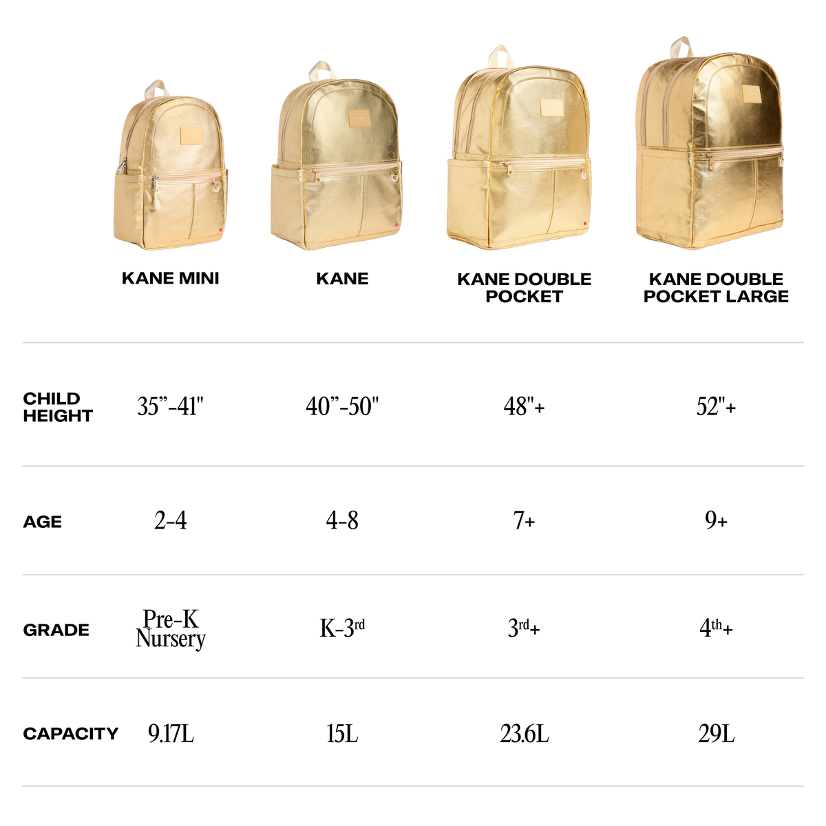 Size chart and scale diagram for gold metallic backpacks, showing four sizes labeled KANE MINI, KANE, KANE DOUBLE POCKET, and KANE DOUBLE POCKET LARGE with child height, age, grade, and capacity ranges.