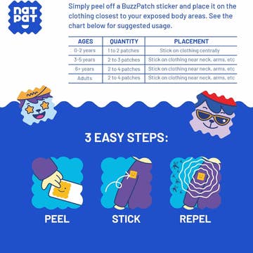 Instructions for using BuzzPatch stickers with a chart and illustrations on a blue background.