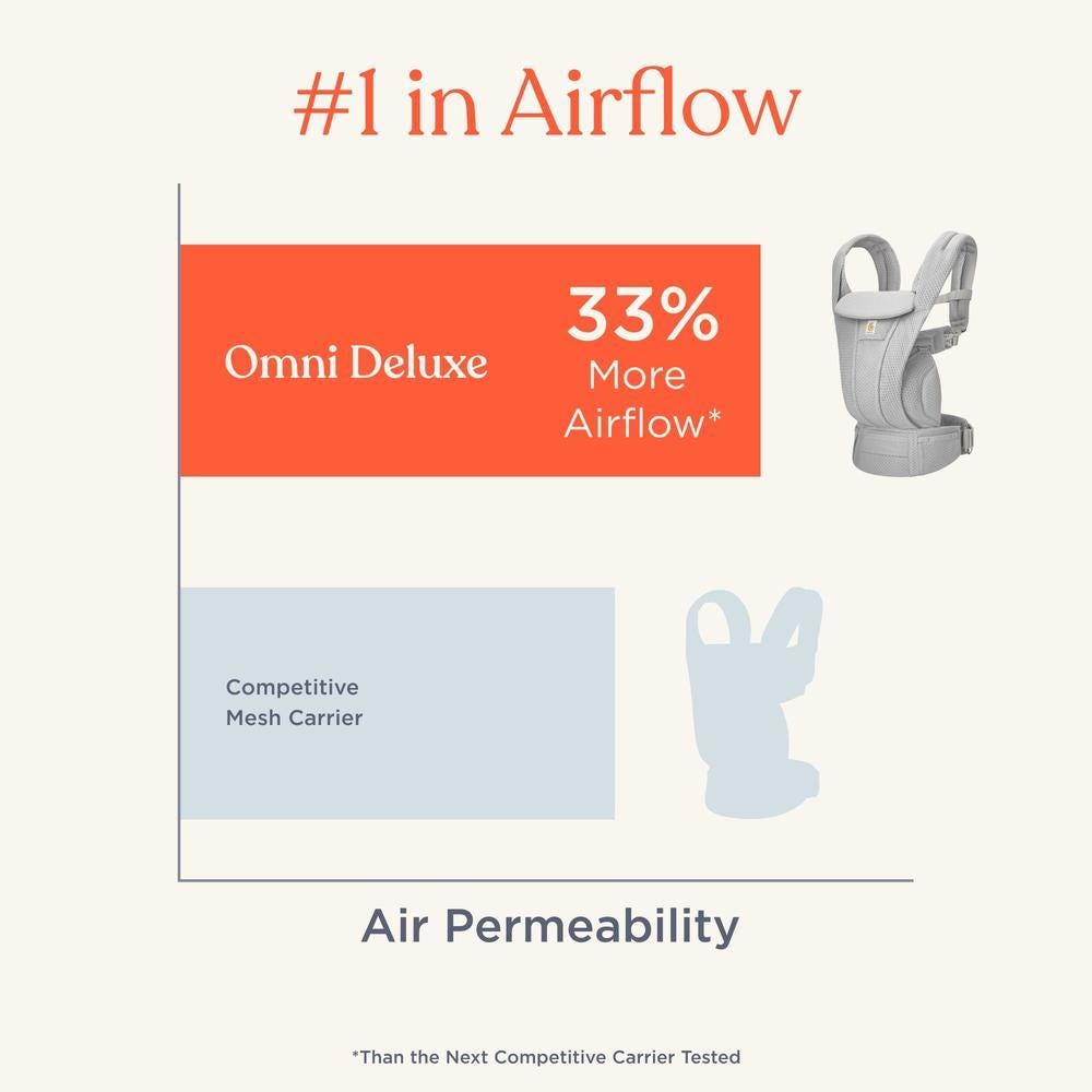 Baby carrier with airflow comparison chart and text.