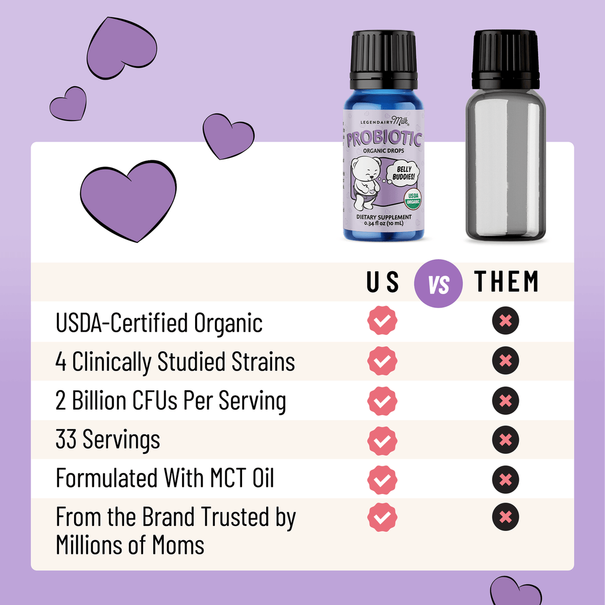 Comparison chart of a probiotic product with labeled features on a purple background.