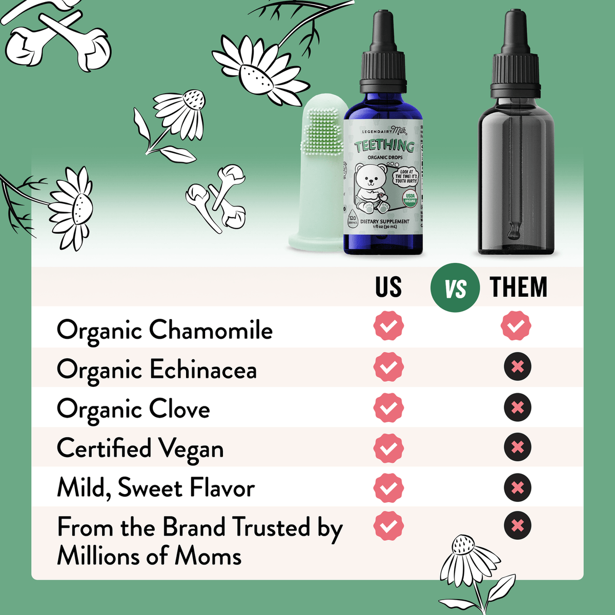 Comparison chart between organic teething products with illustrations and text on a green background.