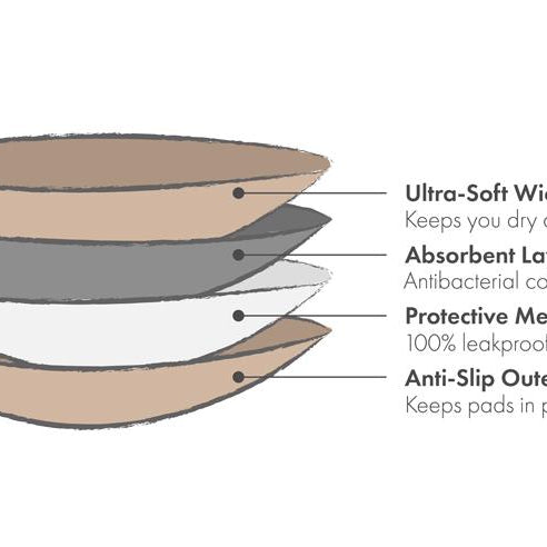 Ultra Absorbent Reusable Nursing Pads - Black/Beige by Kindred Bravely Nursing + Feeding Kindred Bravely
