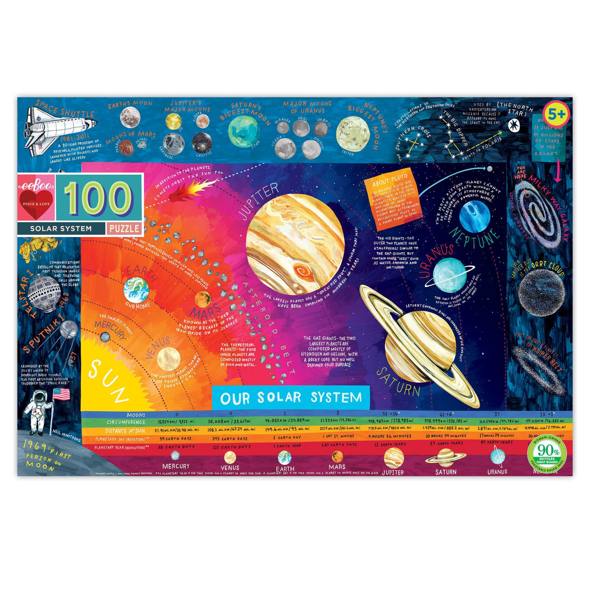 100 Piece Puzzle - Solar System by Eeboo Toys Eeboo