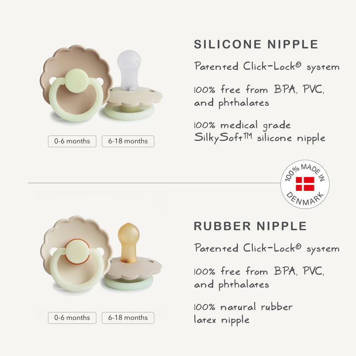 Silicone and rubber nipples with product details on a white background