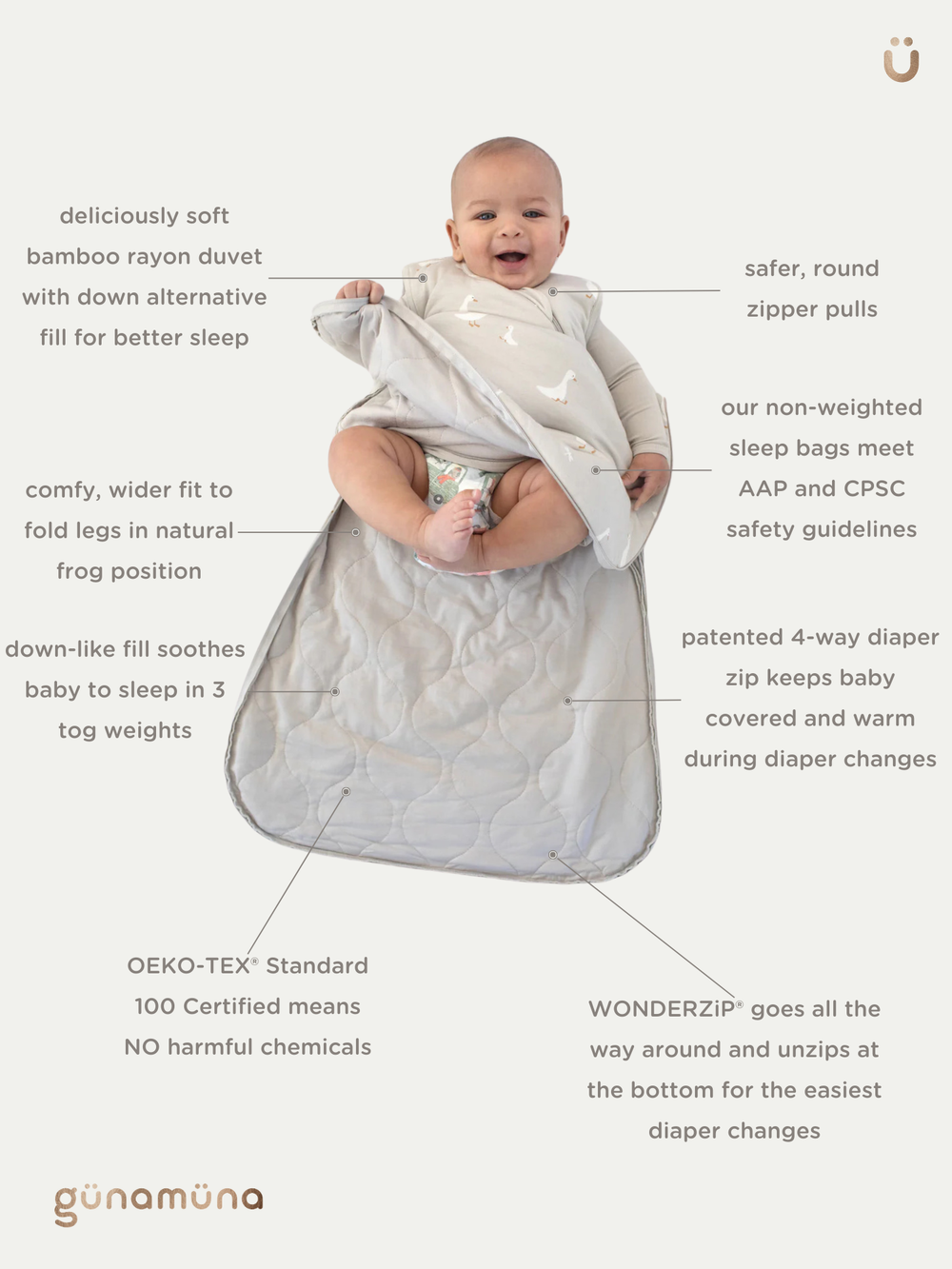 A baby wearing a light gray WonderZip diaper bag wrap with a white belly band, shown with multiple text callouts explaining product features on a light beige background.