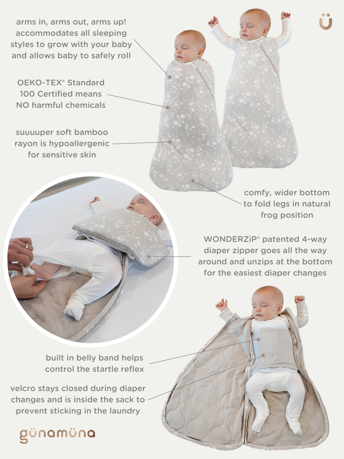 Baby sleeping bag with features highlighted and babies wearing it.