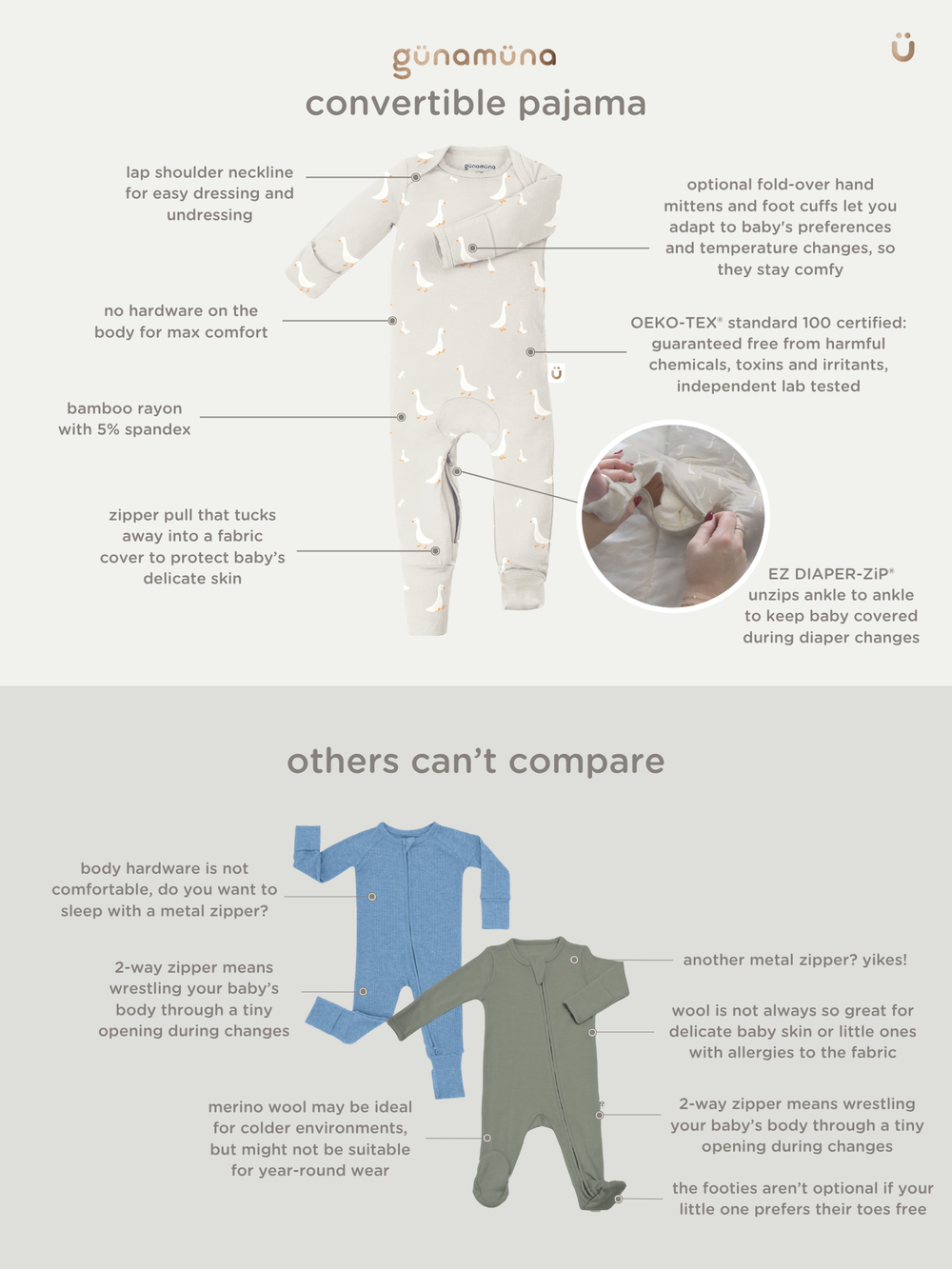 Gonamuna convertible pajama with features and comparisons to other products.