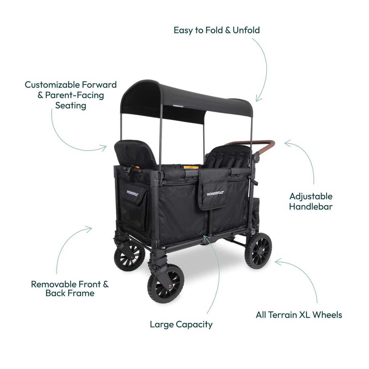 Black stroller with features highlighted on a white background