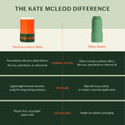 Comparison chart of Kate McLeod balms with 'The Everywhere Stick' and 'Other Balms'.