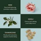 Four square grid with images of a rose, frankincense resin, and neroli flowers on a light blue background.