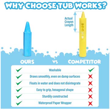 Comparison chart of Tub Works crayons versus competitors with visual indicators.