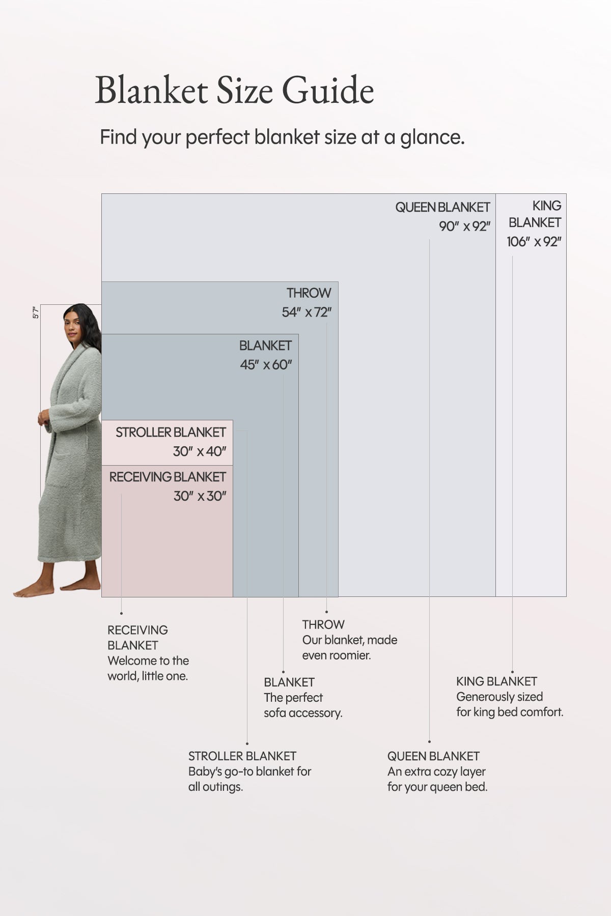 Blanket size guide with measurements and a woman in a robe for scale.