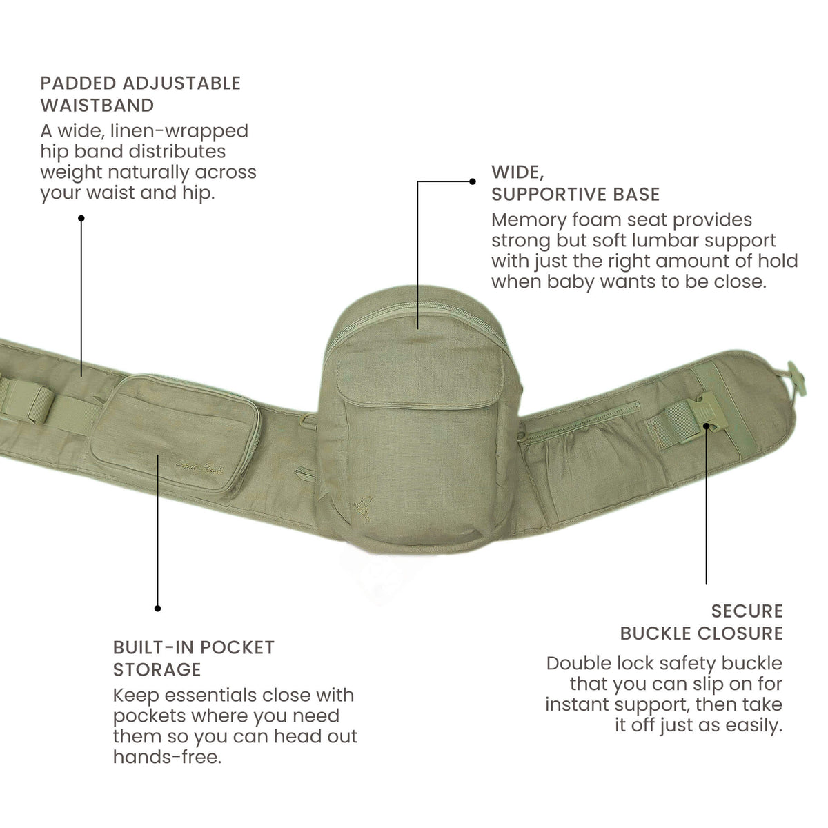 Infographic of a green baby carrier with features labeled on a white background