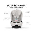 Child safety seat with features highlighted on a white background