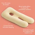 A U-shaped contoured pillow in a pale cream color, displayed on a solid coral pink background with white text callouts explaining its features for left-side sleeping, shape support, and extended head-to-toe support.