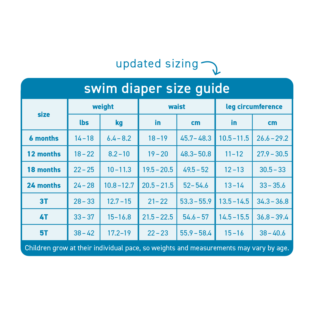 Swim diaper size guide with updated sizing information on a blue background