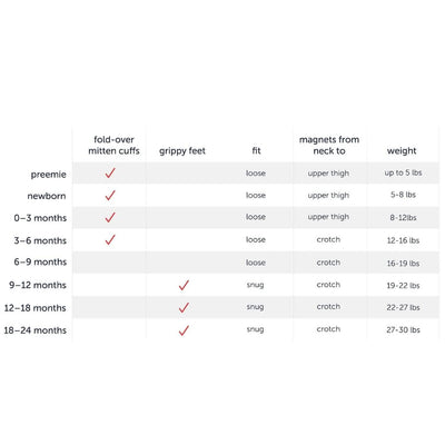 Animal Safari Modal Magnetic Footie by Magnetic Me
