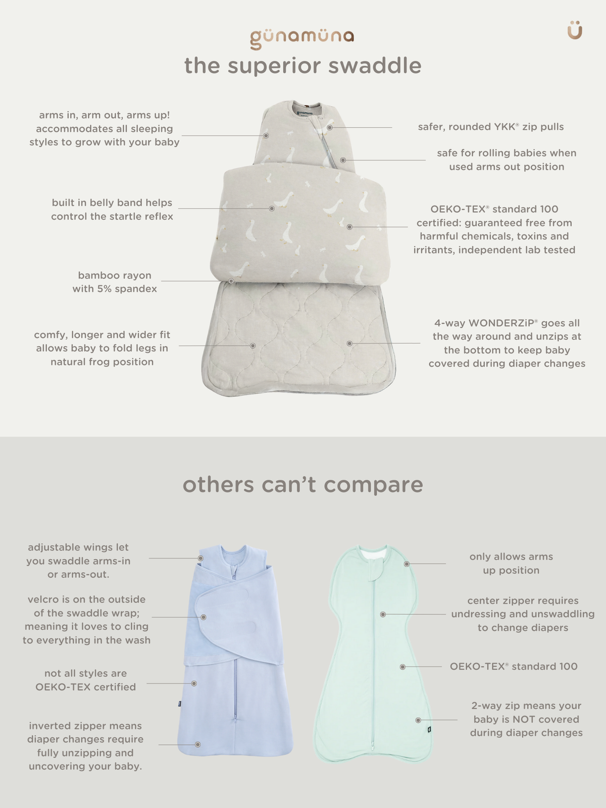 Goniuma swaddle with features and benefits listed on a white background