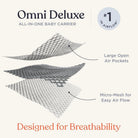 Advertisement for Omni Deluxe baby carrier with airflow features.