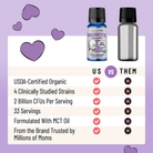 Comparison chart of a probiotic product with labeled features on a purple background.