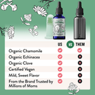 Comparison chart between organic teething products with illustrations and text on a green background.