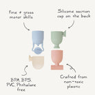 Colorful cups with features labeled on a white background