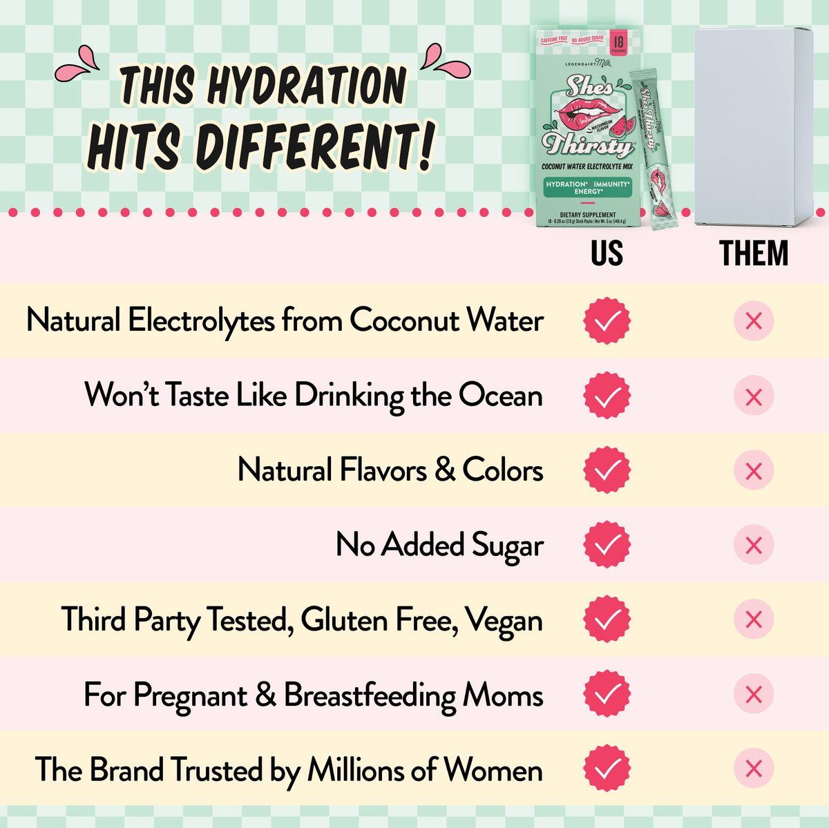 Comparison chart between 'US' and 'THEM' hydration products with checkmarks and crosses.