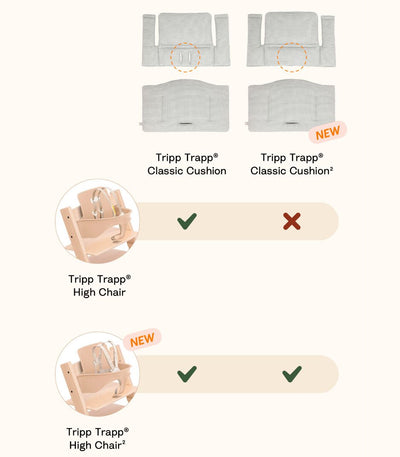 Tripp Trapp Classic Cushion² by Stokke