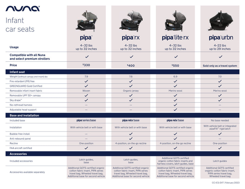 TAVO Next Stroller + Pipa RX Infant Car Seat by Nuna