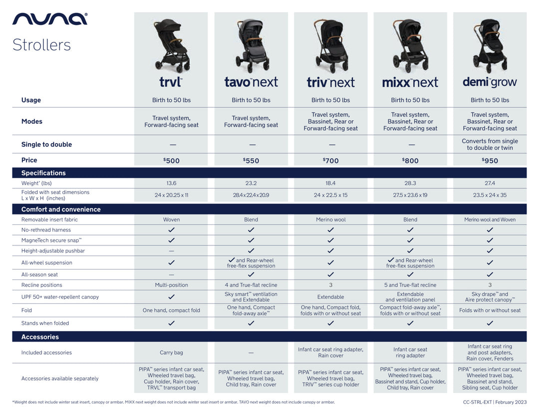 Nuna tavo weight limit hot sale
