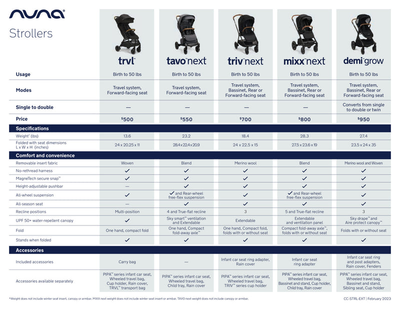MIXX Next Stroller (with magnetic buckles & adapters) by Nuna