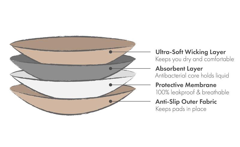 Ultra Absorbent Reusable Nursing Pads - Black/Beige by Kindred Bravely Nursing + Feeding Kindred Bravely   